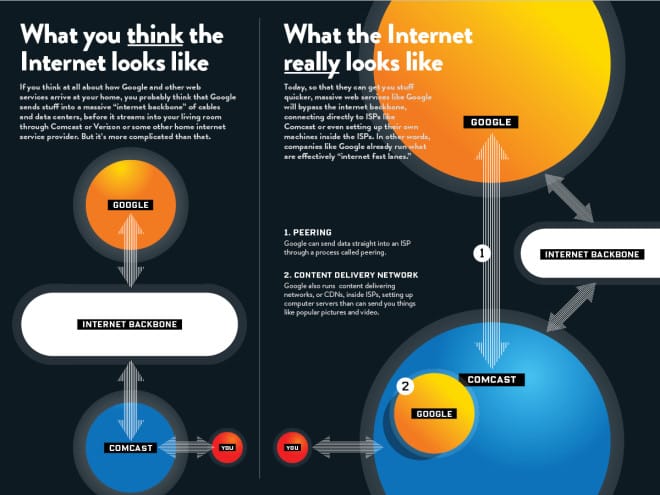 Wired: "What Everyone Gets Wrong in the Debate about Net Neutrality"
