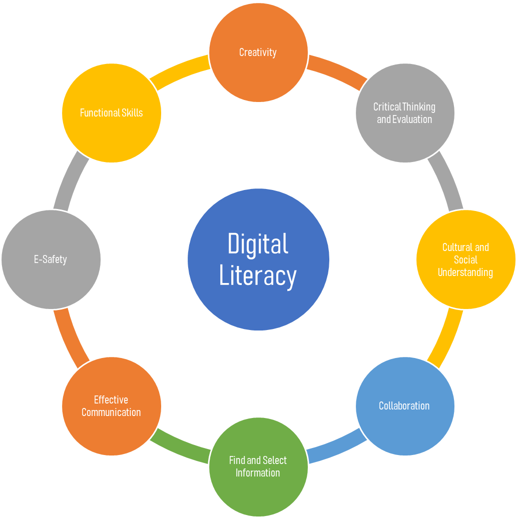 August 8th Meetup - Digital Literacy: More Than Just Job Skills