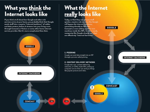Wired: "What Everyone Gets Wrong in the Debate about Net Neutrality"