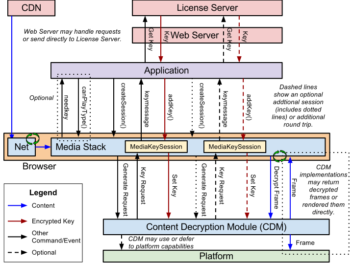 Richard Stallman talks about EME/DRM in the HTML5 Standard